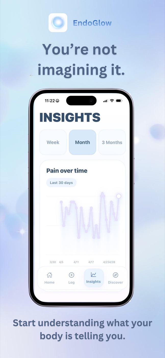 EndoGlow App Store preview showing the Insights pain over time screen with the message You're not imagining it.